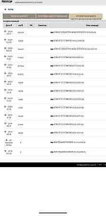 Renault Master 2018 Дубно